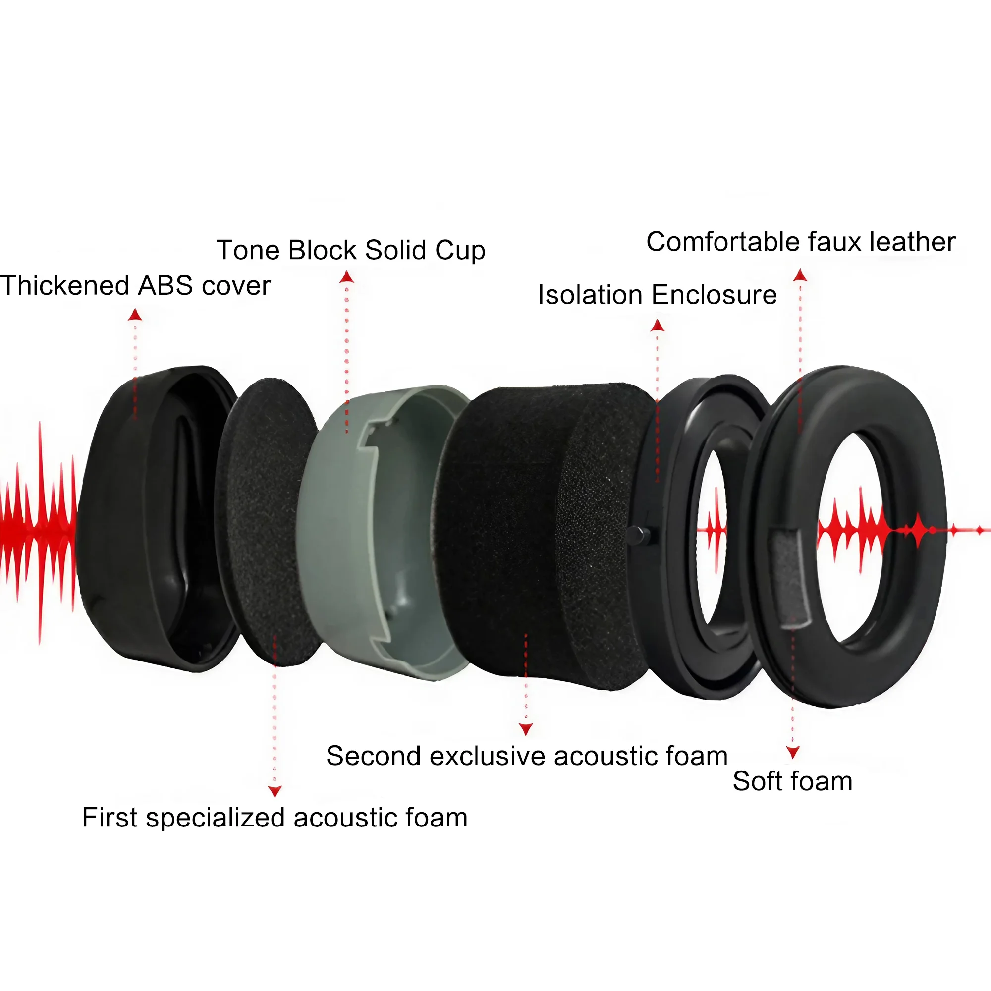 Outdoor Tactical Shooting Earm – обзор и цена Earmuffs Foldable